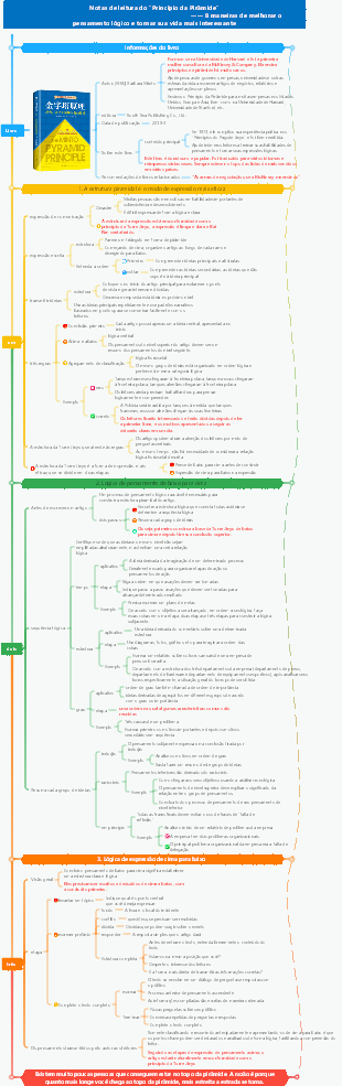 Notas de leitura do Princípio da Pirâmide