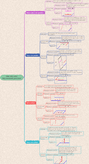 Teorema da relação entre geometria sólida e posição plana