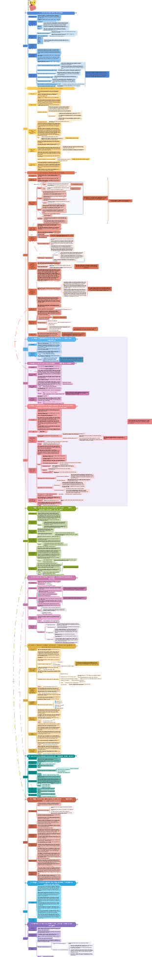 Casamento feliz (versão atualizada)
