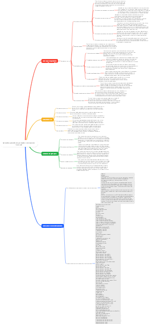 Monitoramento de produtos em nuvem Tencent