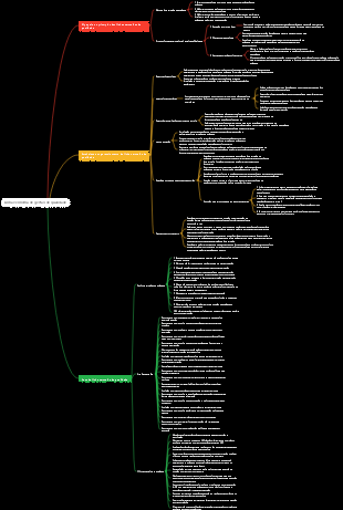 Linha vermelha de gestão de qualidade
