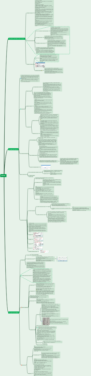 Cirurgia - Anestesia