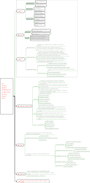 Detalhamento do exercício financeiro da empresa