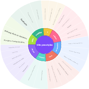 Oito prescrições (1)