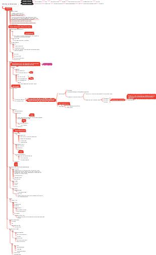 sistema cardiovascular - coração