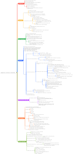 Imagens Médicas Diagnóstico de Doenças Respiratórias