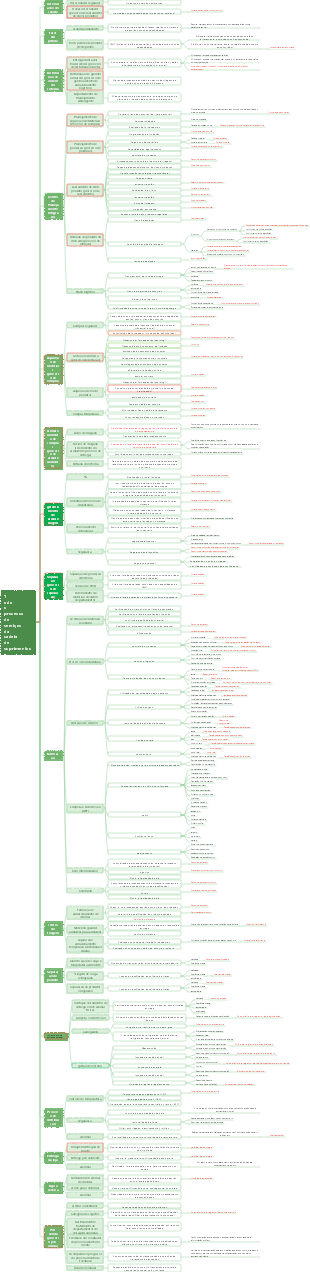 Todo o processo de serviços da cadeia de suprimentos