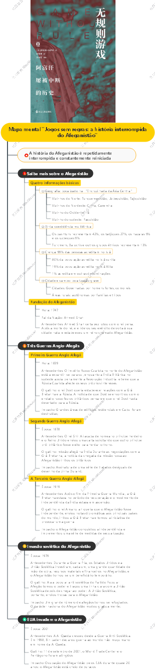 Mapa mental Jogos sem regras a história interrompida do Afeganistão