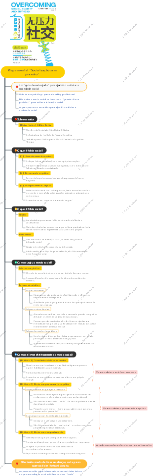 Mapa mental Socialização sem pressão