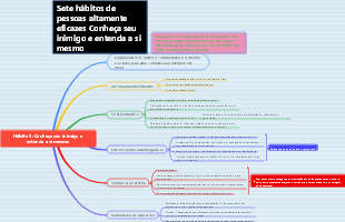 Hábito 5 Conheça seu inimigo e entenda a si mesmo