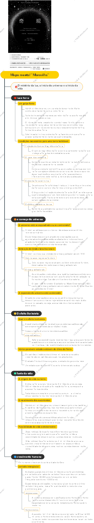 Mapa mental Maravilha