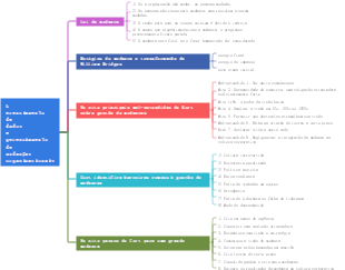 Gerenciamento de dados e gerenciamento de mudanças organizacionais