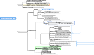 Introdução Geral à Farmacologia