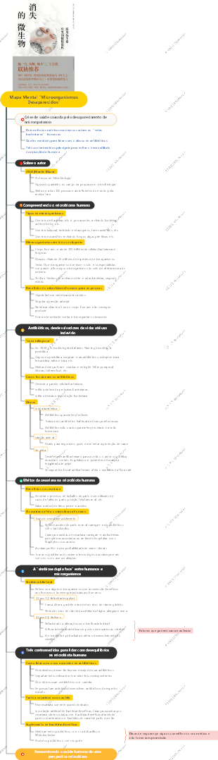 Mapa Mental Microorganismos Desaparecidos