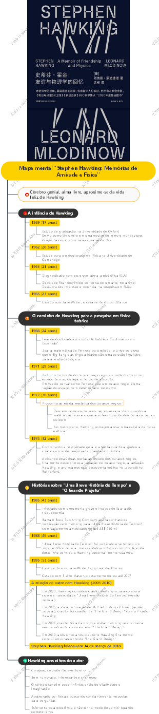 Mapa mental Stephen Hawking Memórias de Amizade e Física
