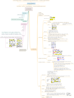 Botânica Angiospermas (Angiospermae)