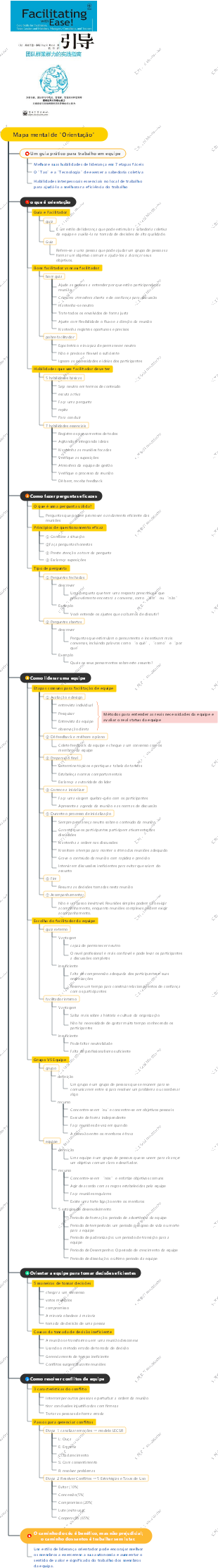 Mapa mental de Orientação