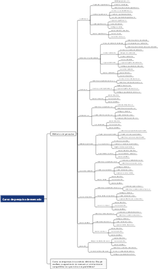 Curso de Pesquisa de MercadoMétodos de Pesquisa de Mercado