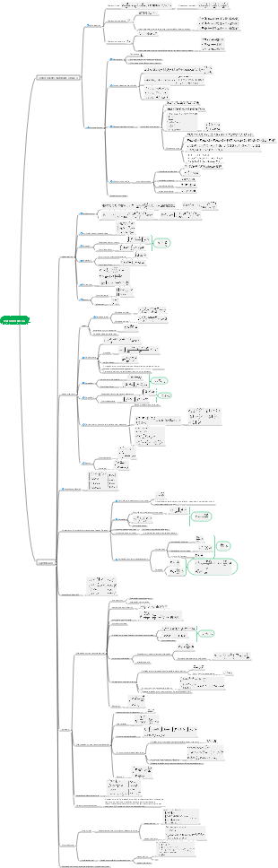 Equações de Eletrodinâmica-Maxwell