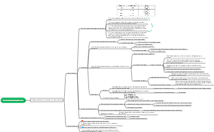 Ferramenta financeira