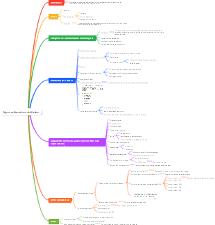 lúpus eritematoso sistêmico