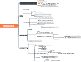 Um resumo dos pontos de conhecimento dos alcanos