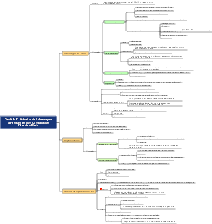 Capítulo 12 Cuidados de Enfermagem para Mulheres com Complicações Durante o Parto