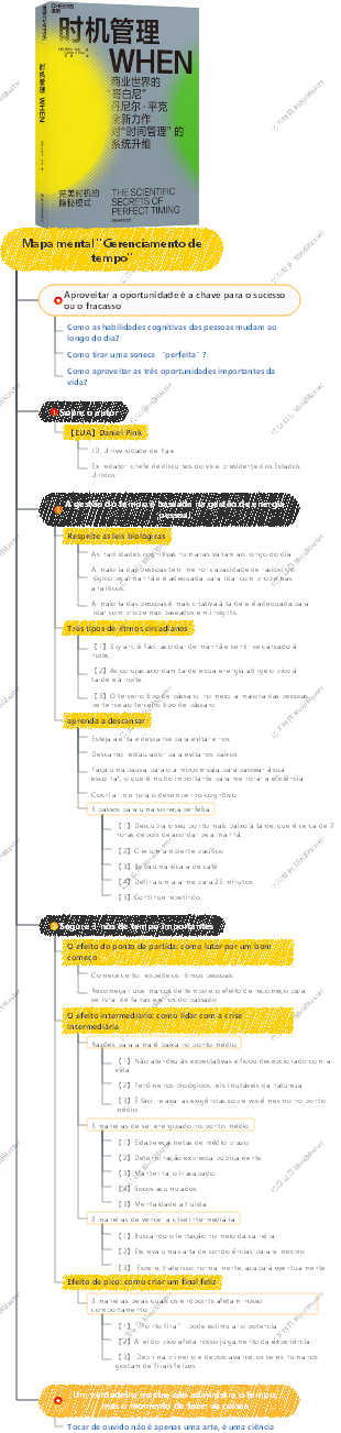 Mapa mental Gerenciamento de tempo