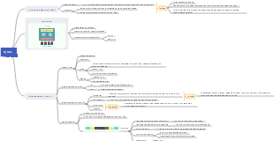 Como funciona o MySQL