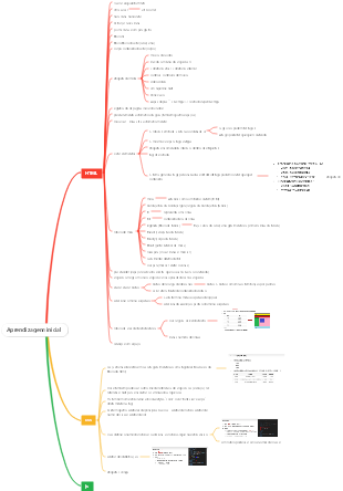 Aprendizagem inicial