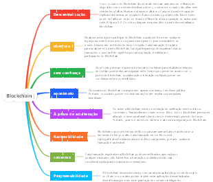 Blockchain