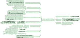 Funções trigonométricas