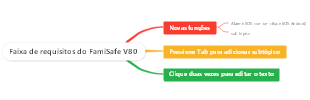 FamiSafe V8.0