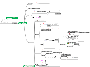 Hidrocarbonetos halogenados