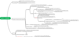 Alcanos e cicloalcanos