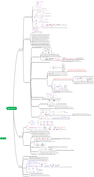 Álcool, fenol, éter