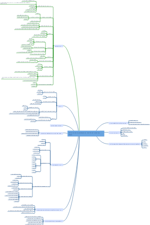 Árvore de habilidades de front-end da Web