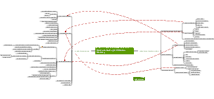 Modelo de Gestão 3.0 VS Modelo Mintzberg