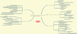 A arte de organizar pensamentos de onde vem o pensamento criativo
