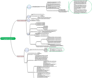 Sistema de recompensa de comissão do departamento comercial