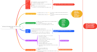Sistema de treinamento de serviço pós-venda (instrumentos analíticos)