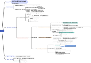 Fisiopatologia do conteúdo do choque