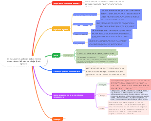 Os estudantes universitários devem economizar dinheiro ou viajar (lado oposto)