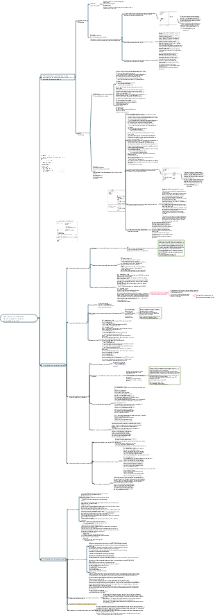 Seção de Contabilidade das Demonstrações Financeiras Consolidadas da CPA