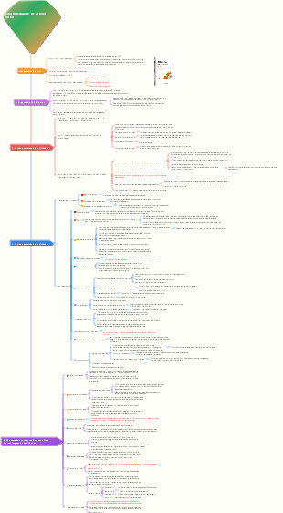 Notas de leitura de As 20 horas cruciais