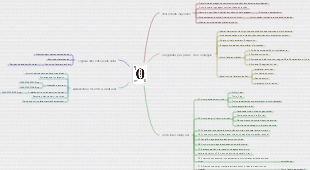 Notas de leitura sem pensar duas vezes