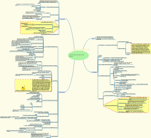 A arte do design de estrutura de software