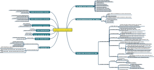 Gestão de folha de pagamento