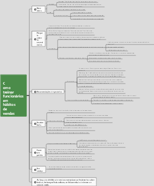 Como treinar funcionários em hábitos de vendas