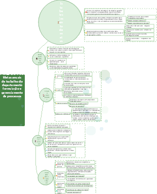 Formulação e gestão de processos de metas de trabalho anuais departamentais